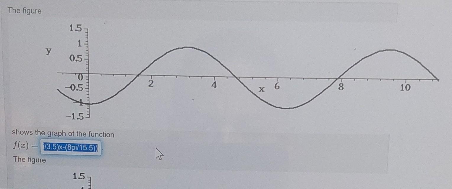 Solved The figure shows the graph of the function | Chegg.com