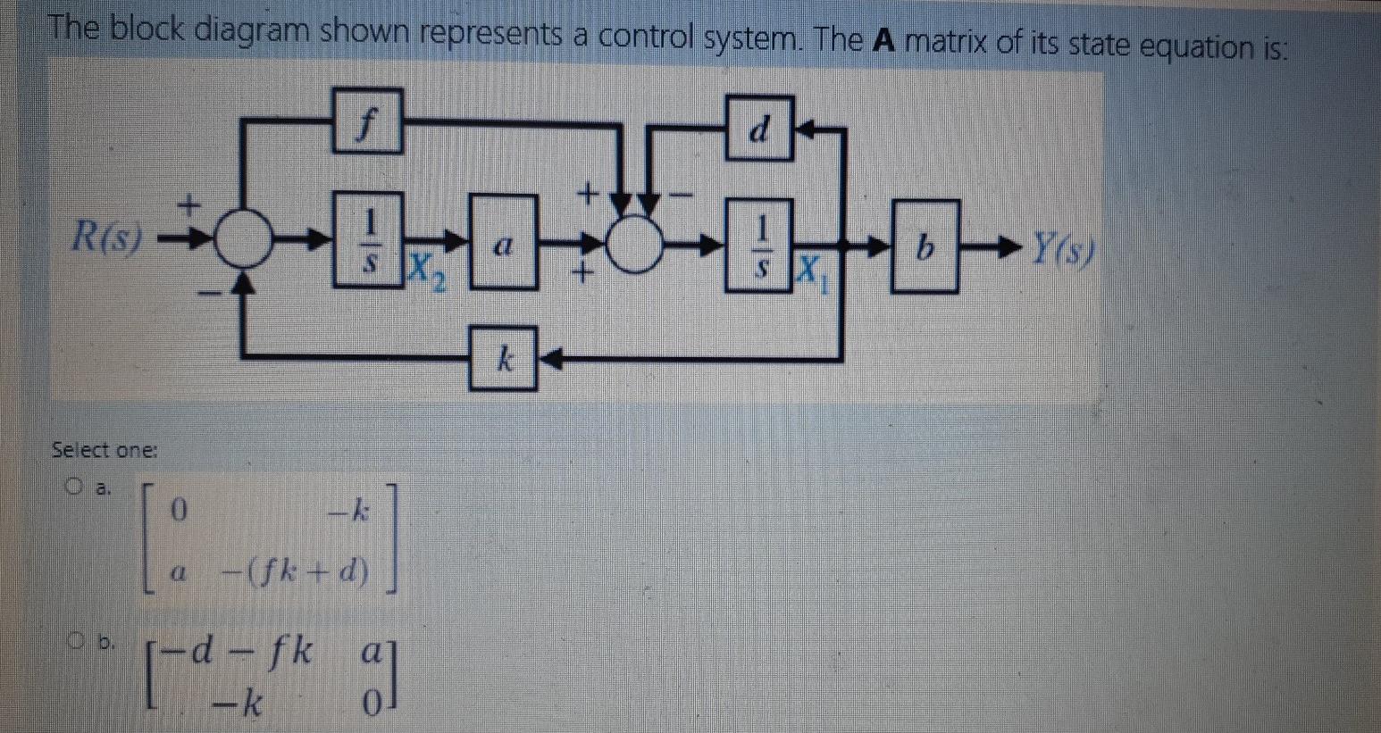 Solved The block diagram shown represents a control system. | Chegg.com