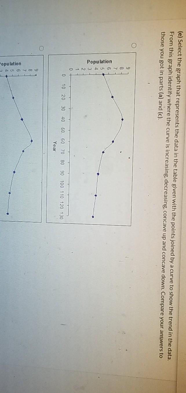 Solved The table below shows the population, P in millions | Chegg.com