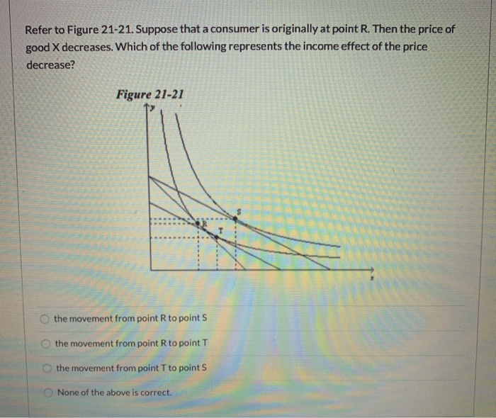 Solved Refer To Figure 21-21. Suppose That A Consumer Is | Chegg.com