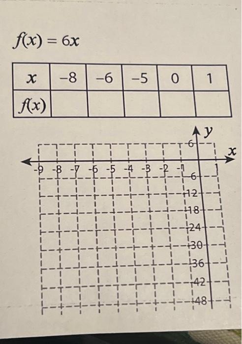 Solved complete the function table and plot the points and | Chegg.com