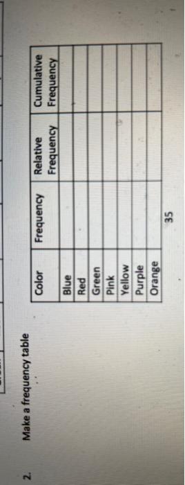 Solved Make a frequency table Wie the following date to | Chegg.com