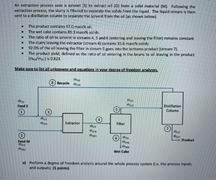 Degree (angle) visual data 3