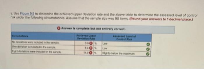 Solved You have been asked to test the effectiveness of Ingo | Chegg.com