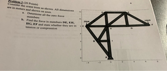 Solved Problem 2 (20 Points) Consider The Crane Truss As | Chegg.com