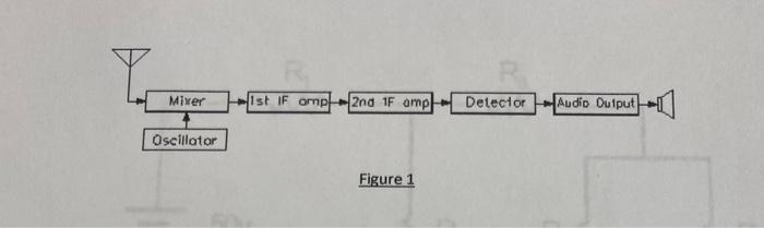 Figure 1 | Chegg.com