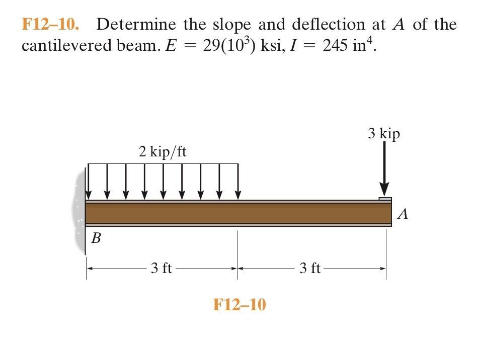 Solved F12–10. Determine the slope and deflection at A of | Chegg.com