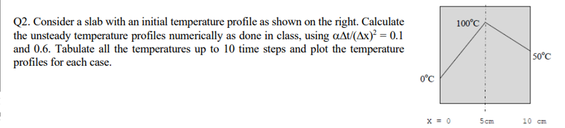 Solved Q2. ﻿Consider a slab with an initial temperature | Chegg.com