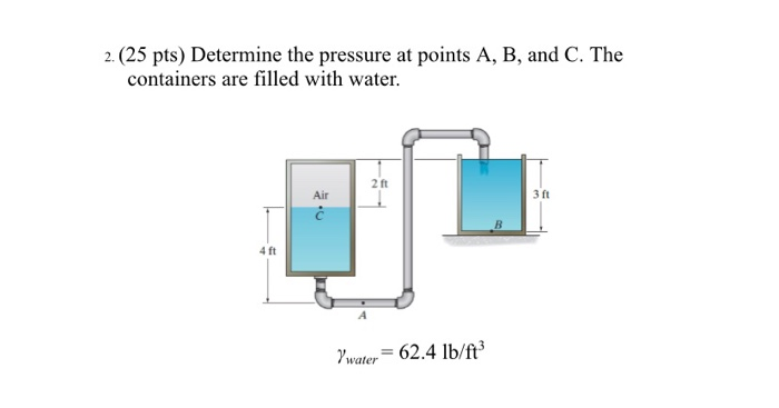 Solved 2.(25 pts) Determine the pressure at points A, B, and | Chegg.com