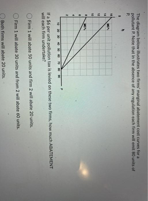 Solved The Diagram Below Illustrates Two Firms' Marginal | Chegg.com