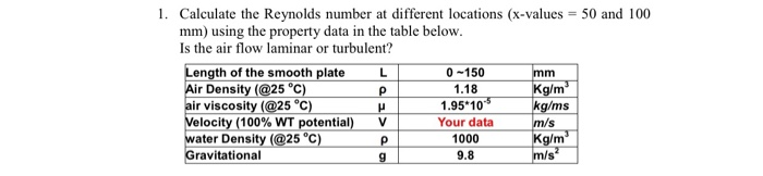 Solved 1. Calculate the Reynolds number at different | Chegg.com