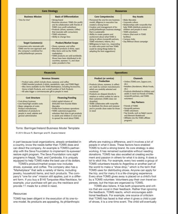 Toms business hotsell model canvas