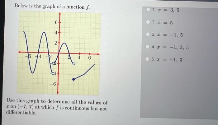 graph y =- dfrac 5 4 ( x 1 )( x 3