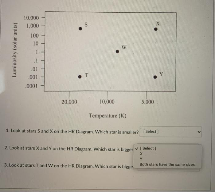 Solved 10.000 1.000 Х 100 10 W Luminosity (solar units) 1 .1