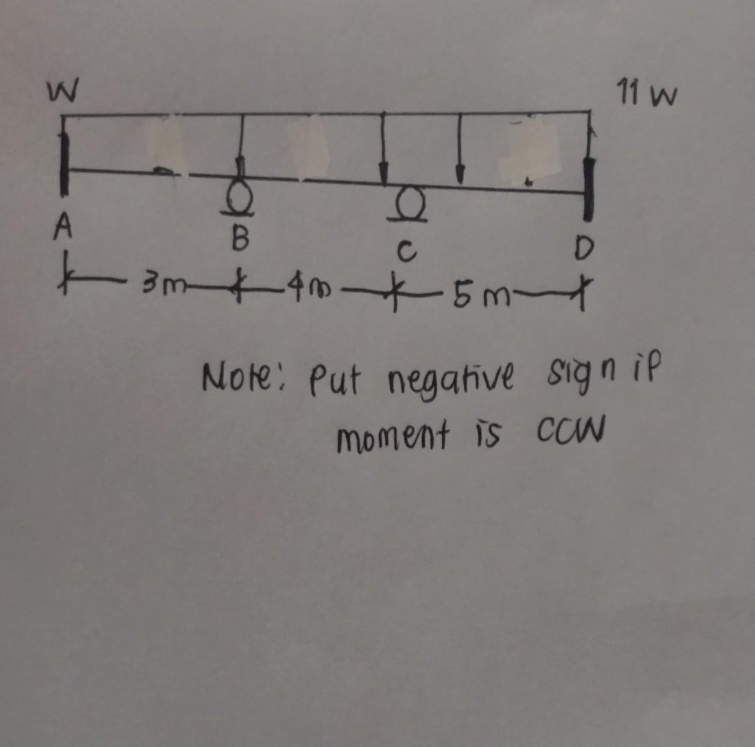 Solved USE MOMENT DISTRIBUTION METHOD (up To 4th | Chegg.com