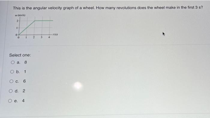 Solved This is the angular velocity graph of a wheel. How | Chegg.com