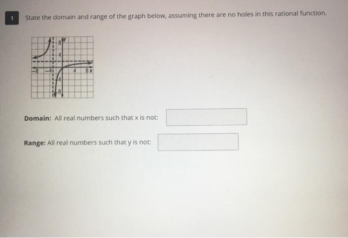 Solved State the domain and range of the graph below, | Chegg.com