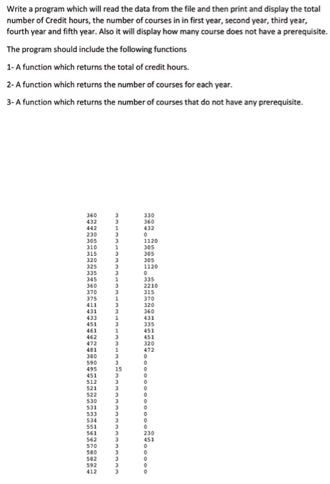 Write a program which will read the data from the | Chegg.com