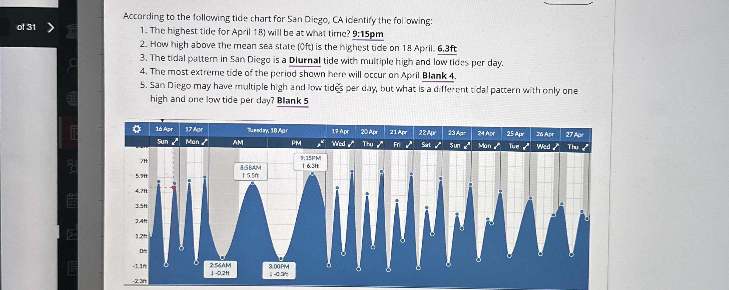 Solved of 31According to the following tide chart for San