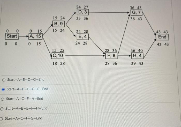 Solved 24 27 D3 33 36 36 43 G, 7 36 43 15 24 B, 9 15 24 0 | Chegg.com