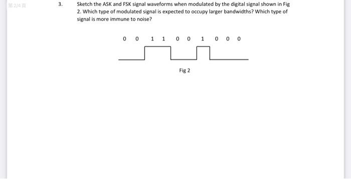 Solved اليا 3. Sketch the ASK and FSK signal waveforms when | Chegg.com