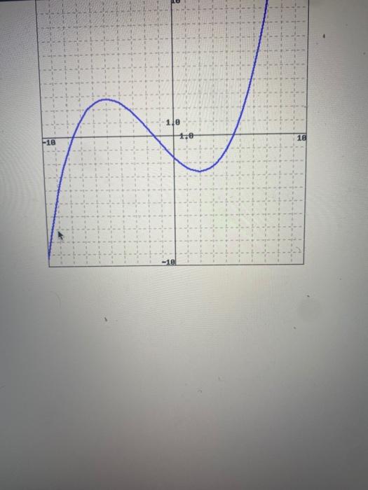 Solved (1 point) Consider the function shown in the | Chegg.com