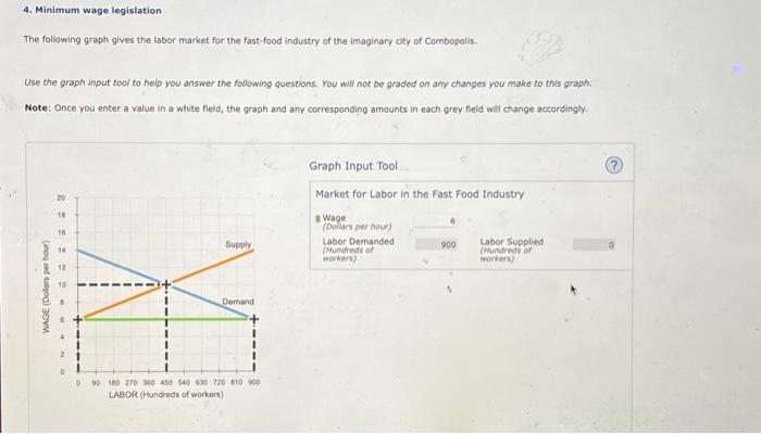 Solved 4. Minimum wage legislation The following graph gives | Chegg.com