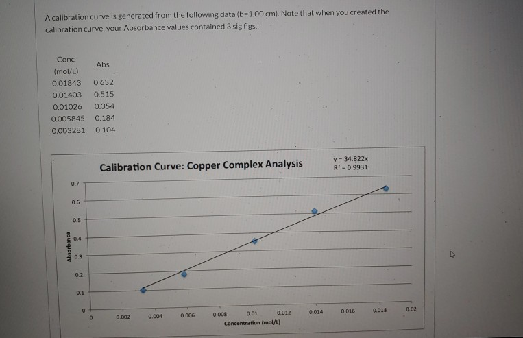 Solved A Calibration Curve Is Generated From The Following | Chegg.com