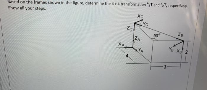 Solved Based On The Frames Shown In The Figure, Determine | Chegg.com