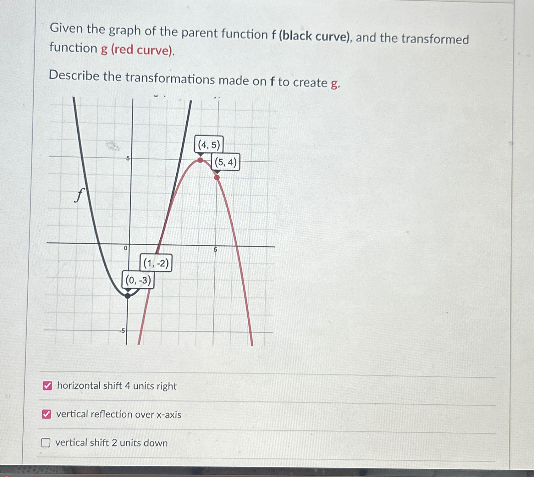 Solved Given the graph of the parent function f (black | Chegg.com