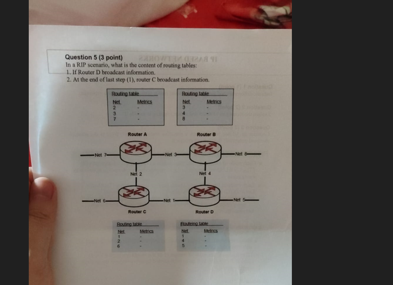 Solved Question 5 (3 ﻿point)In a RIP scenario, what is the | Chegg.com