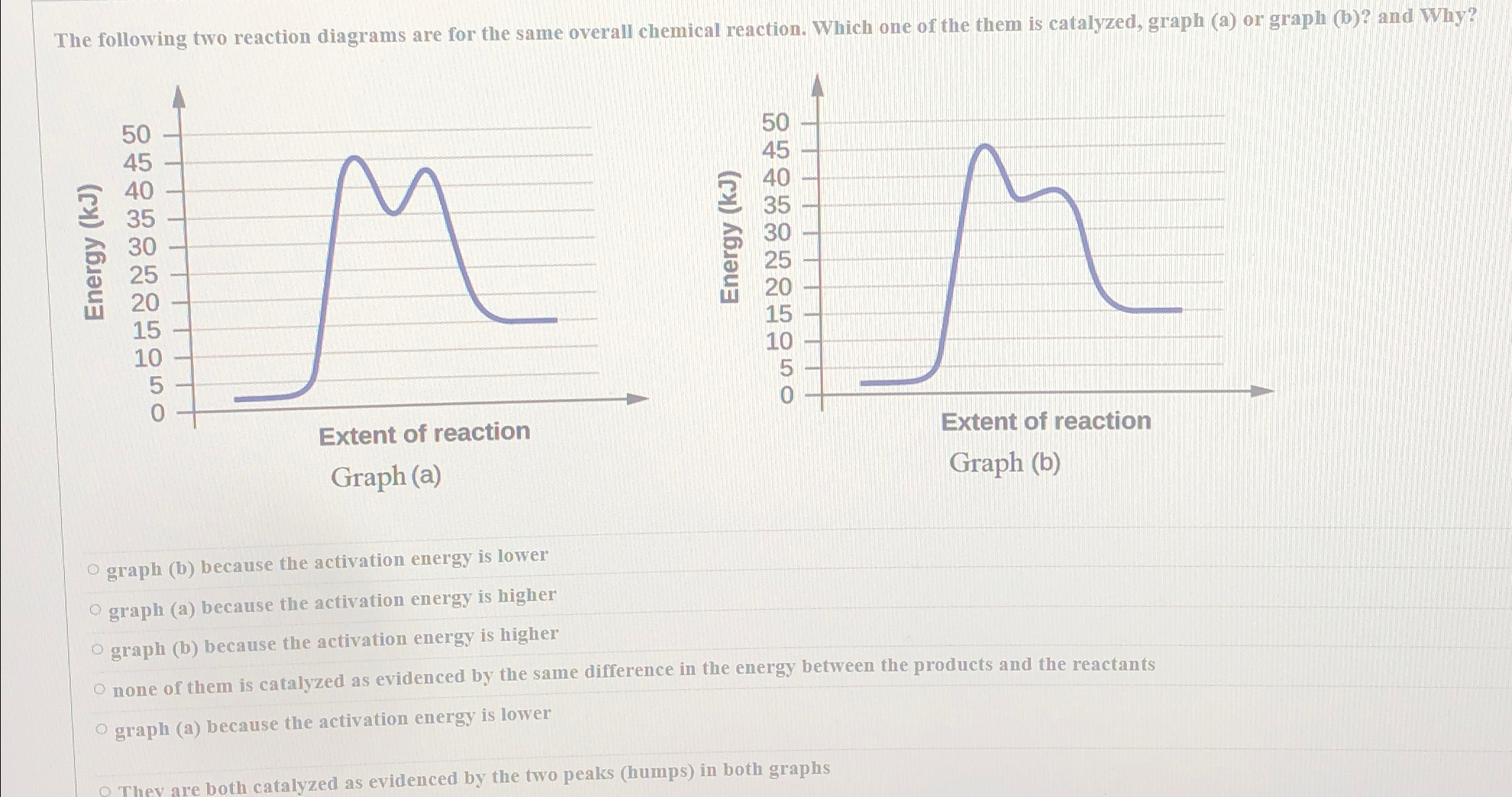 Solved The following two reaction diagrams are for the same | Chegg.com