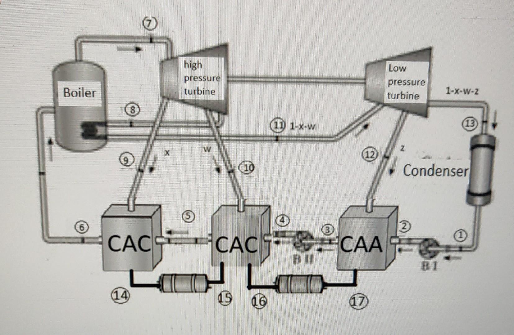 Solved A Steam Power Plant Operating On The Ideal | Chegg.com