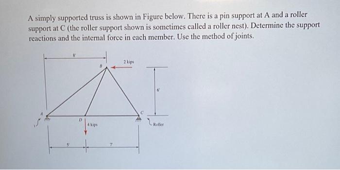 Solved A simply supported truss is shown in Figure below. | Chegg.com