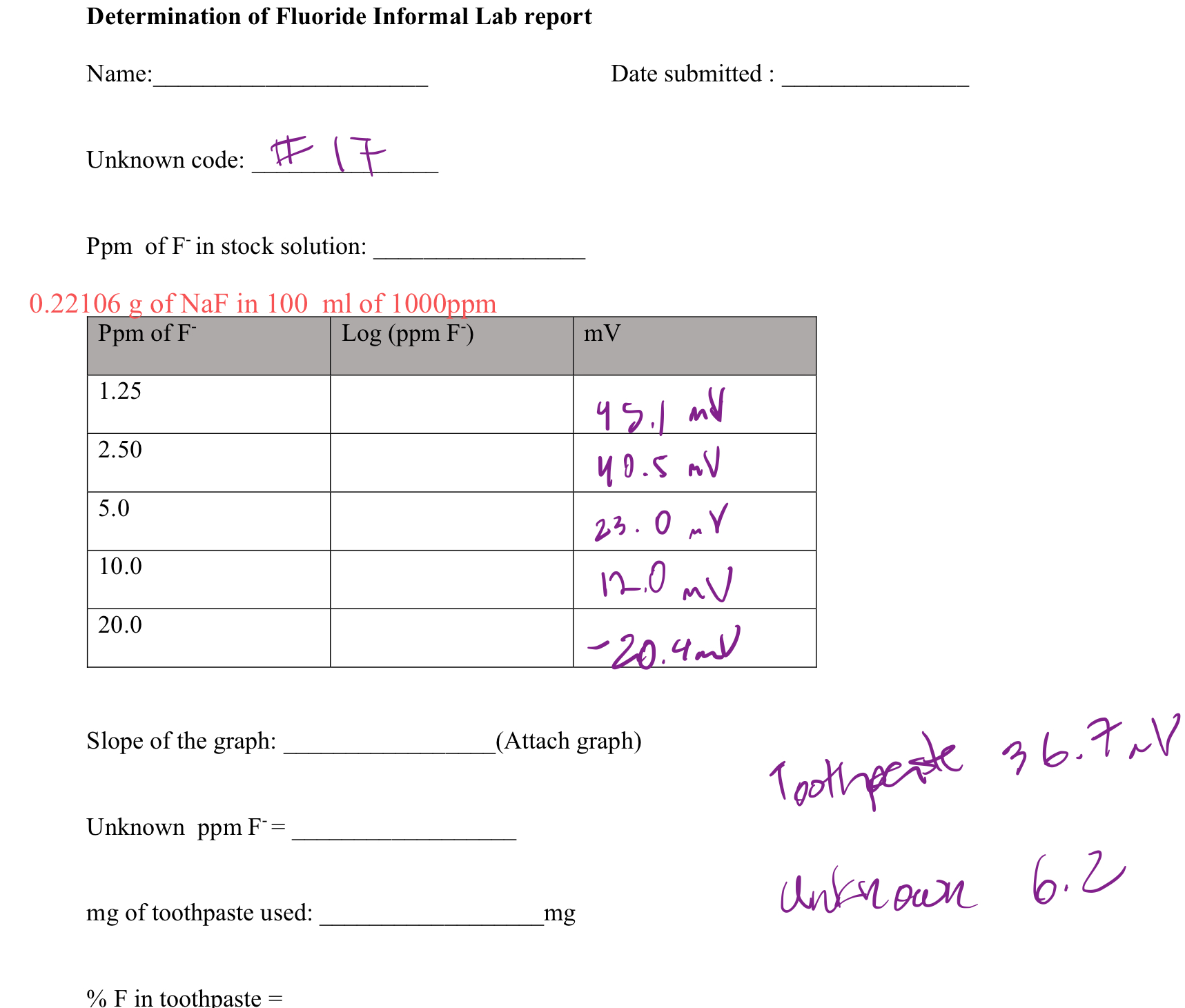 Solved Determination of Fluoride Informal Lab reportI need | Chegg.com