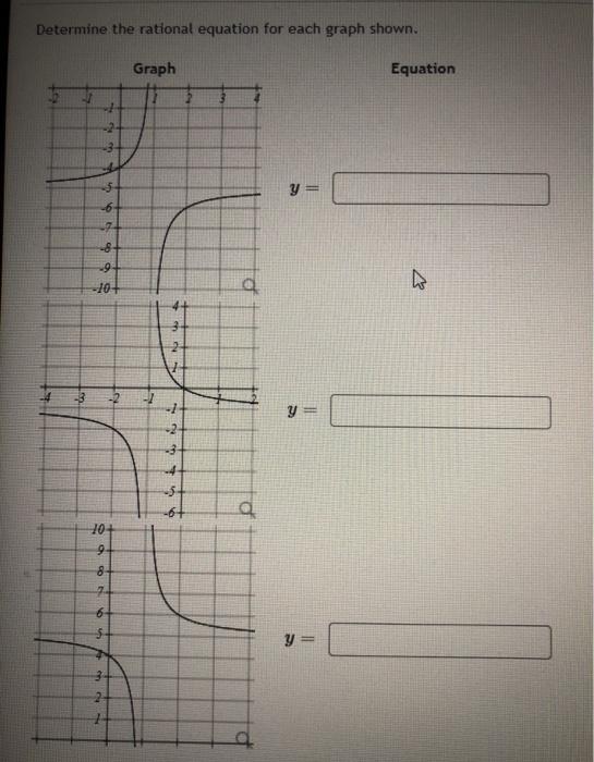 Solved Determine the rational equation for each graph shown. | Chegg.com