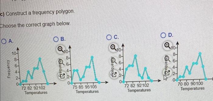 Solved The following data represent the daily high | Chegg.com