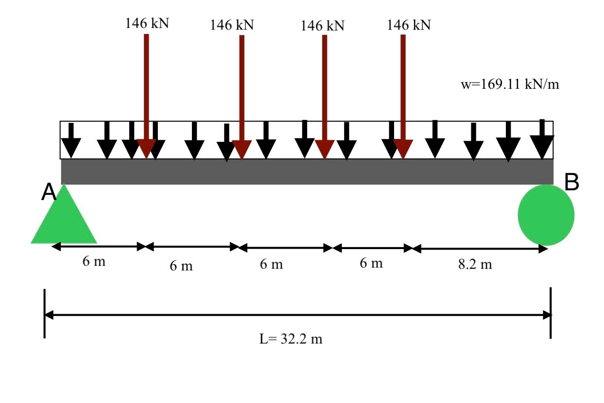 Solved Structural Anaylsis:-The figure below is a | Chegg.com
