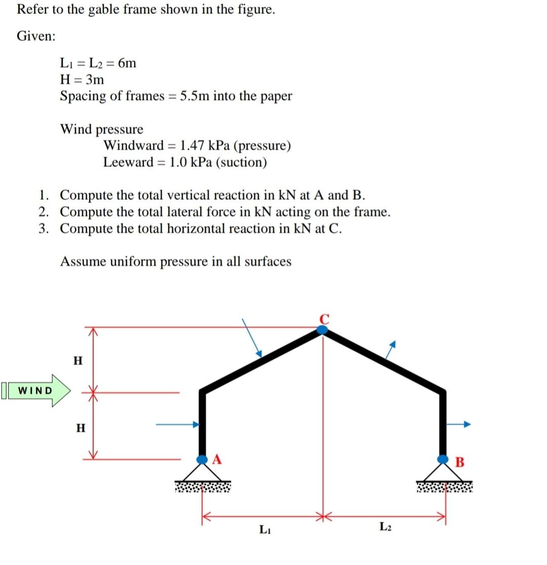 Solved Refer to the gable frame shown in the figure. Given: | Chegg.com