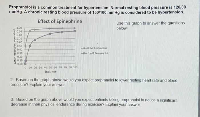 Solved Propranolol Is A Common Treatment For Hypertension Chegg Com