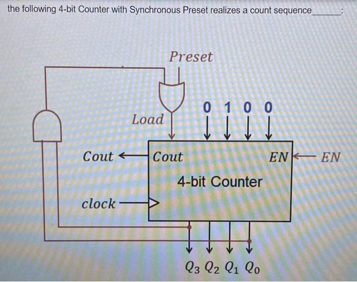 Solved the following 4-bit Counter with Synchronous Preset | Chegg.com