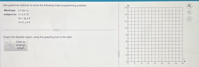Solved Use graphical methods to solve the following linear | Chegg.com