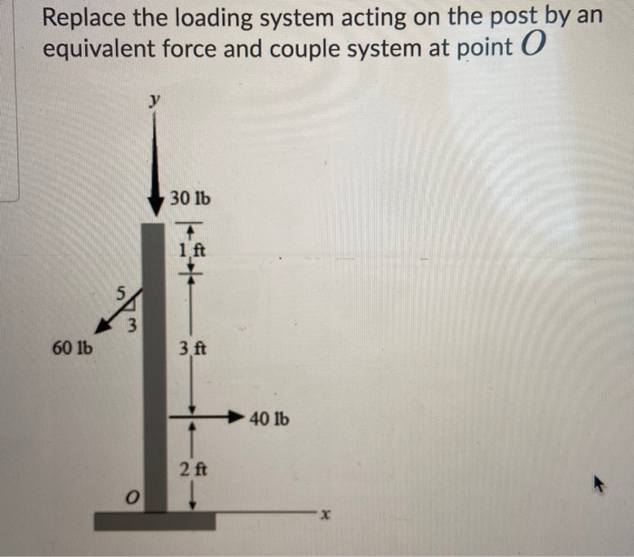 Solved Replace The Loading System Acting On The Post By An | Chegg.com