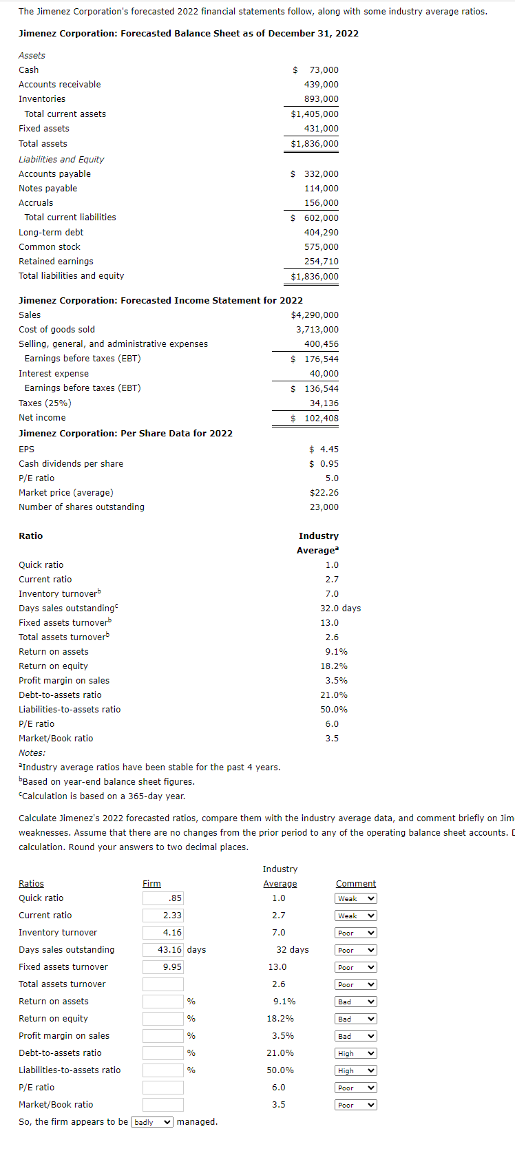 Solved The Jimenez Corporation's forecasted 2022 ﻿financial | Chegg.com