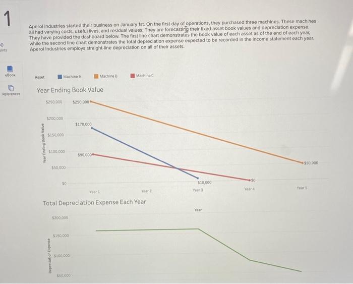 Solved Aperol industries started their business on January