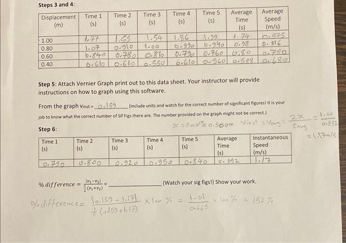 Solved Q1: Apply CER (Claim, Evidence - from your | Chegg.com