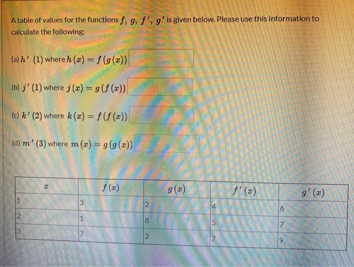 Solved A Table Of Values For The Functions F G F G Is Chegg Com