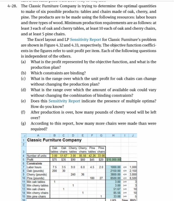 4-28. The Classic Furniture Company is trying to determine the optimal quantities to make of six possible products: tables an