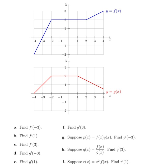 Solved Consider the functions f and g whose graphs are given | Chegg.com