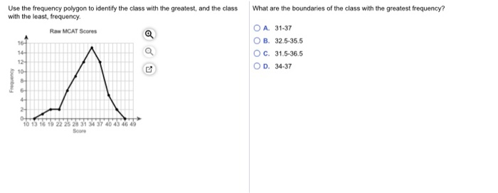 Solved Use The Frequency Polygon To Identify The Class With Chegg